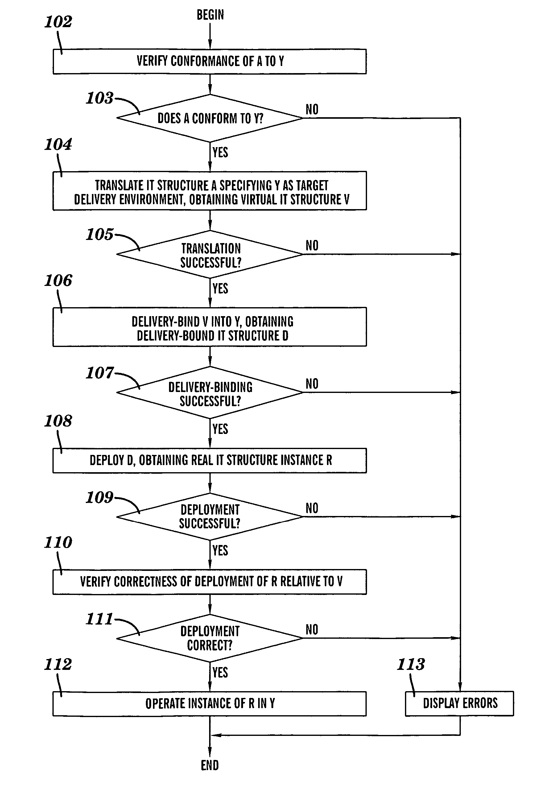 Porting of information technology structures