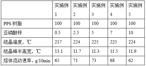 PPS composite material, and preparation method and application thereof