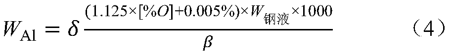 A method for producing low carbon steel and ultra low carbon steel molten steel temperature and cleanliness control method