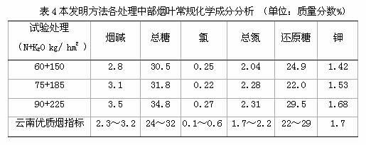 Tobacco cultivation method for reducing harmfulness of cigarettes