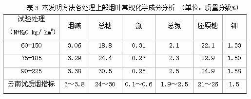 Tobacco cultivation method for reducing harmfulness of cigarettes