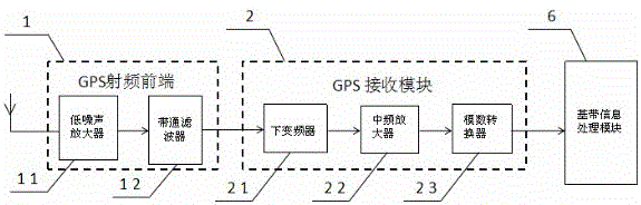 AIS maritime search and rescue location indicator and location indicating method thereof