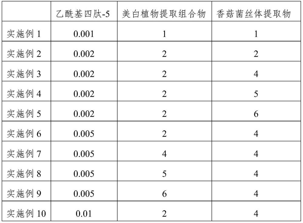 Eye repair composition as well as preparation method and application thereof