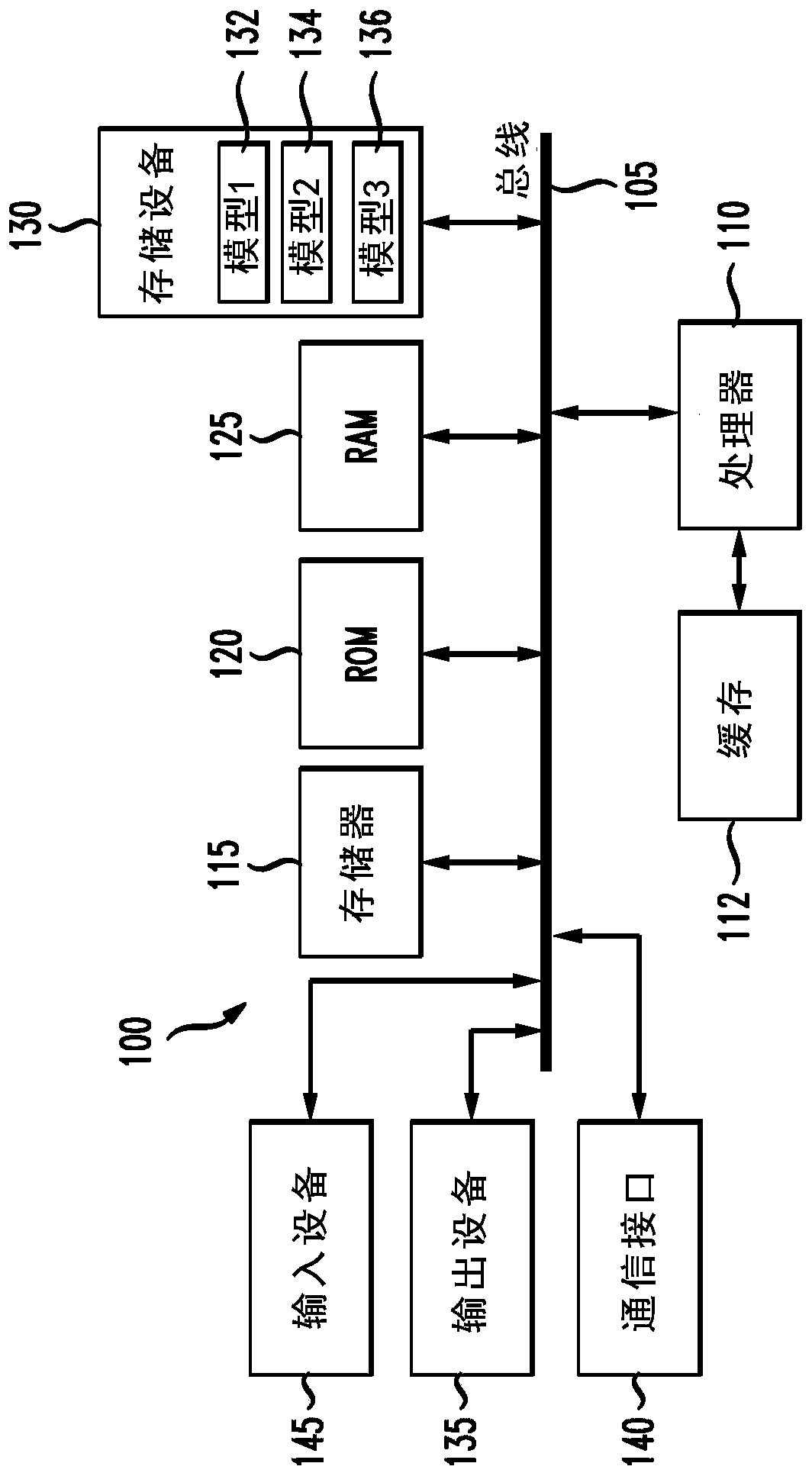 System and method for applying machine learning algorithms to compute health scores for workload scheduling