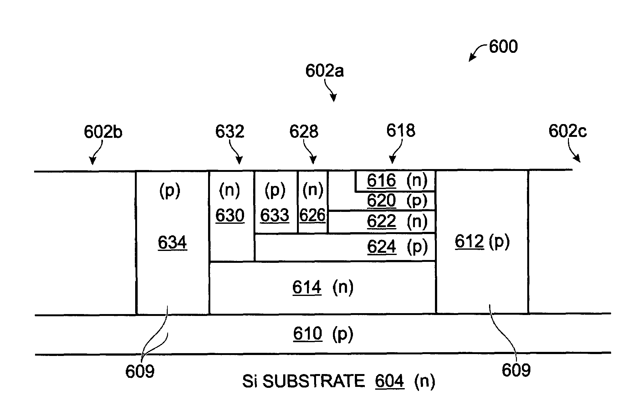 High energy implant photodiode stack