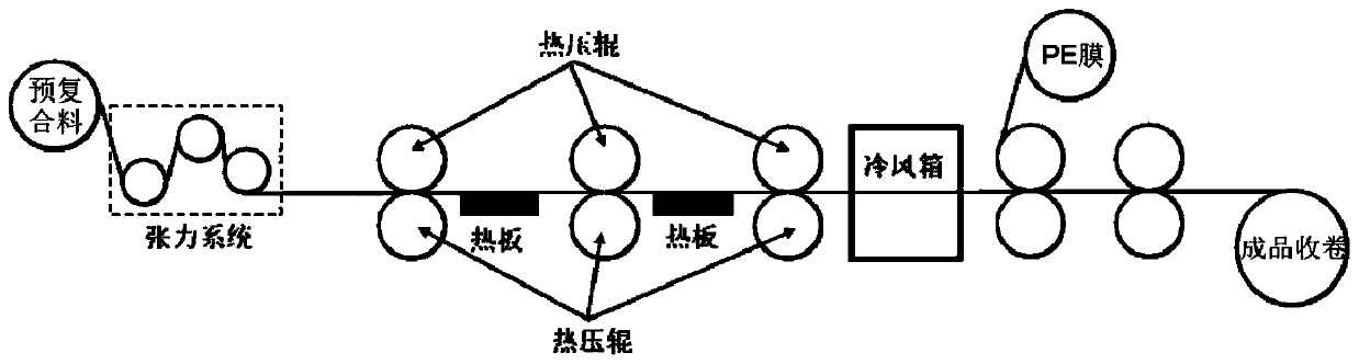 A kind of preparation method of recycled carbon fiber prepreg