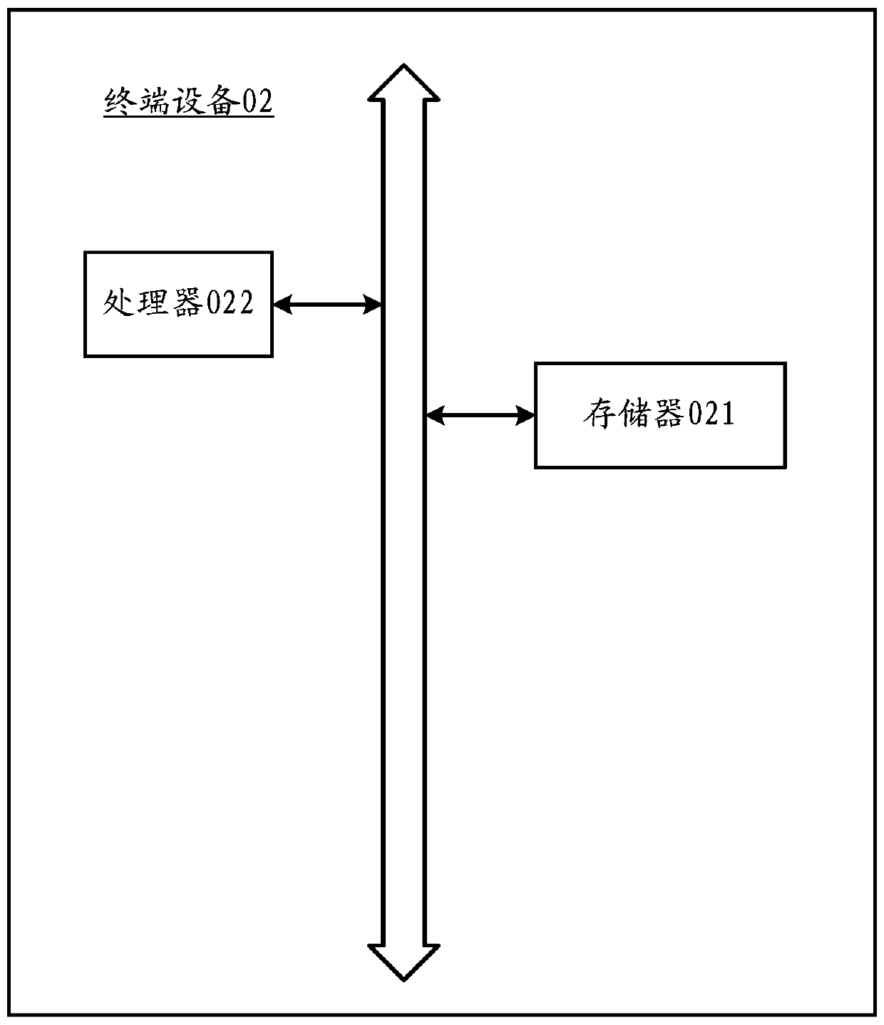 Data routing method and device based on database distributed storage