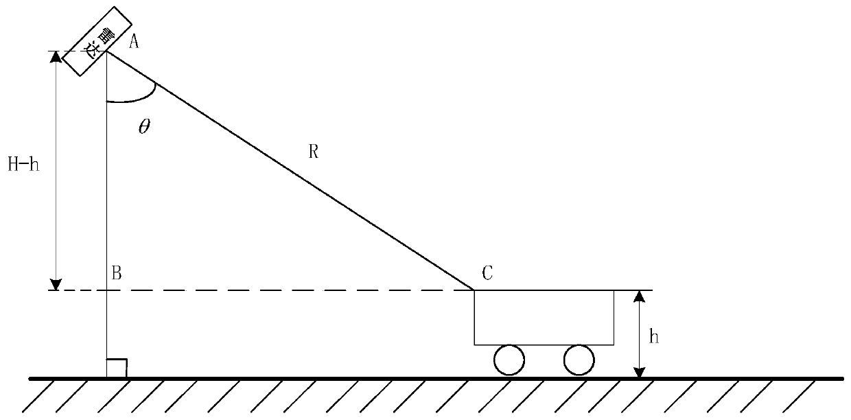 Vehicle size identification method, device and system in ETC scene and medium