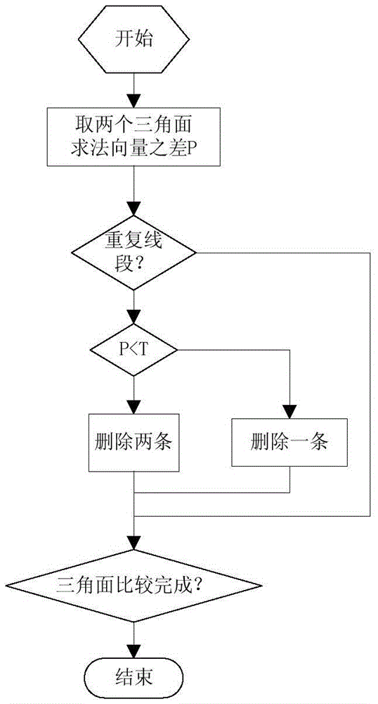 Boundary Line Extraction Method of 3D Model Based on VRML Technology