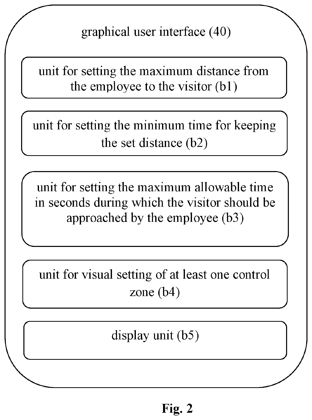 System and Method of Reporting Based on Analysis of Location and Interaction Between Employees and Visitors