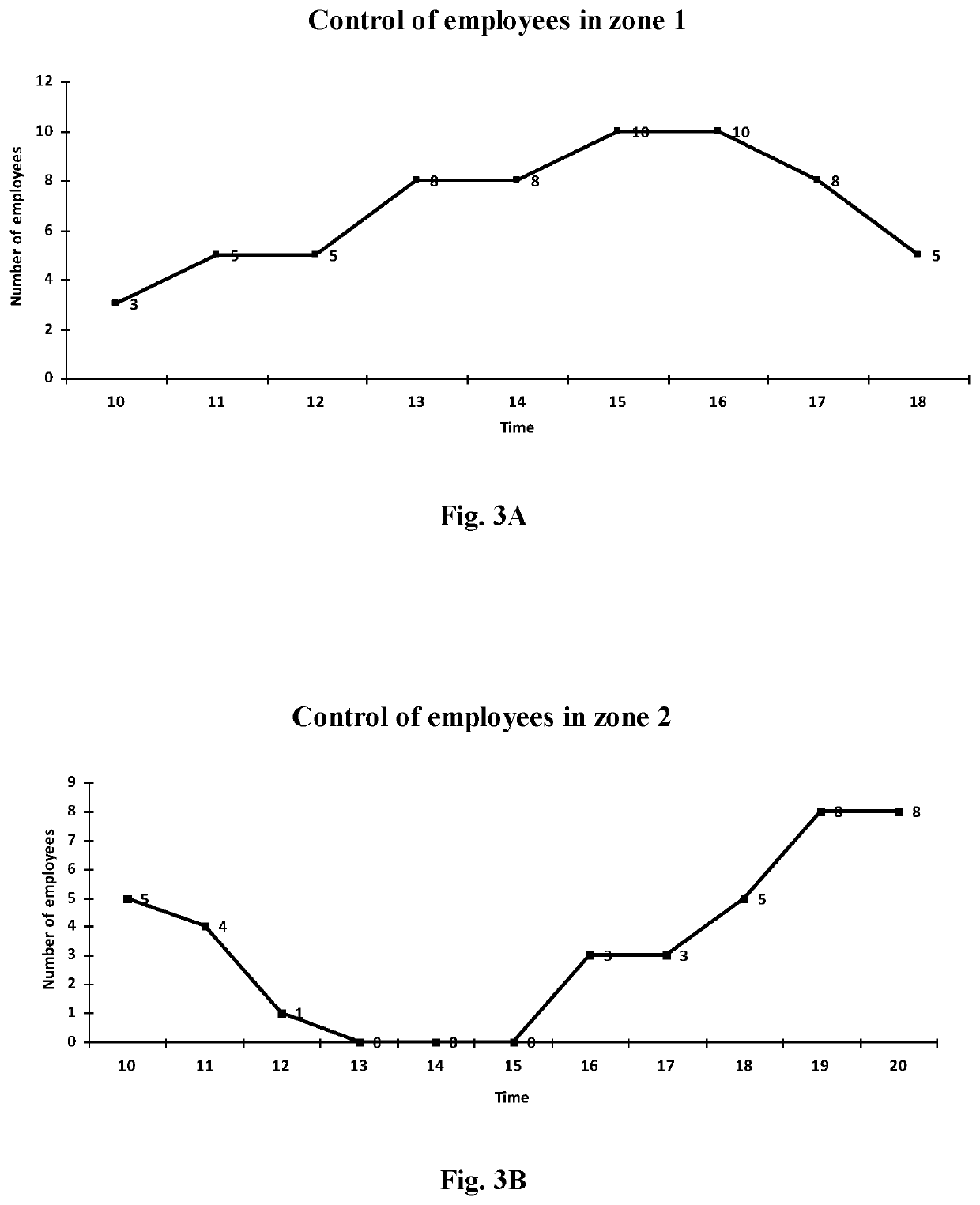 System and Method of Reporting Based on Analysis of Location and Interaction Between Employees and Visitors