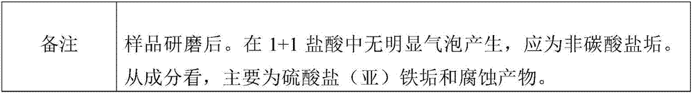 A cleaning method for efficient descaling of oil field boiler convection section