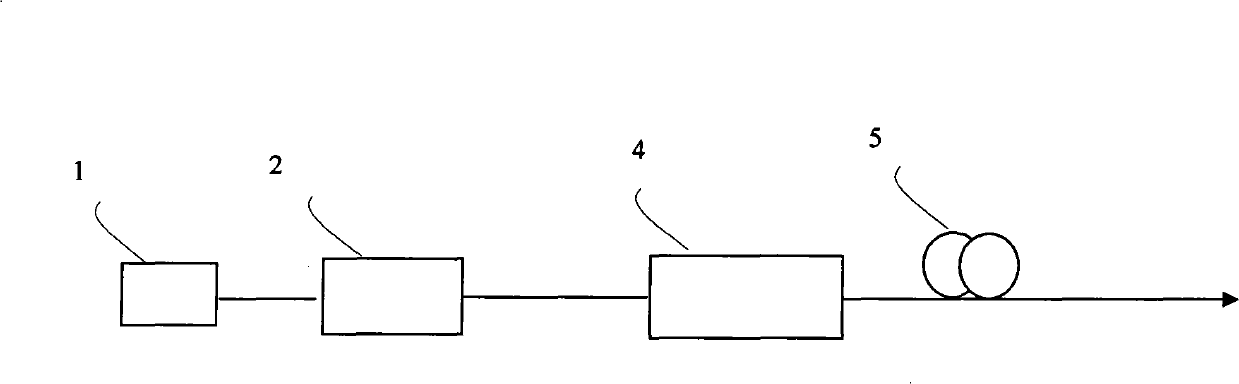 Arbitrary light-pulse generator based on optical Fourier transformation