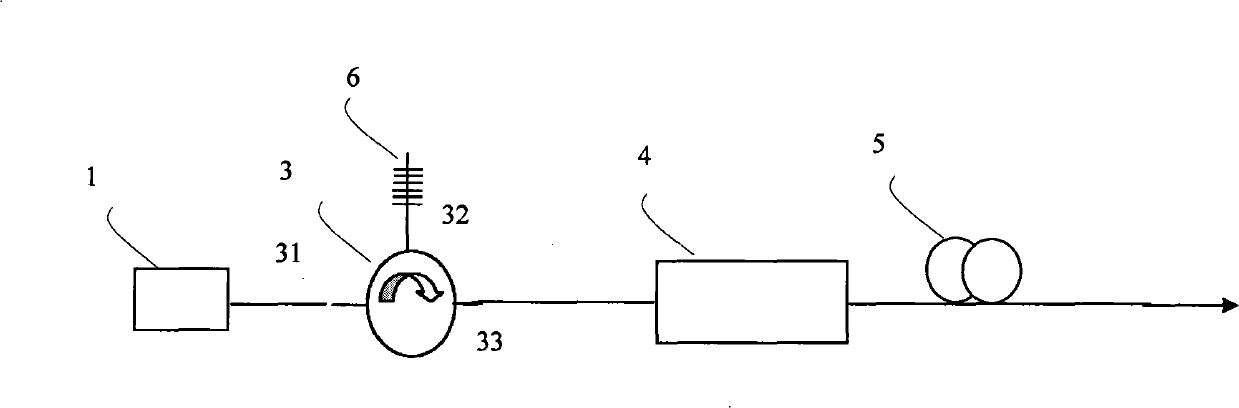 Arbitrary light-pulse generator based on optical Fourier transformation