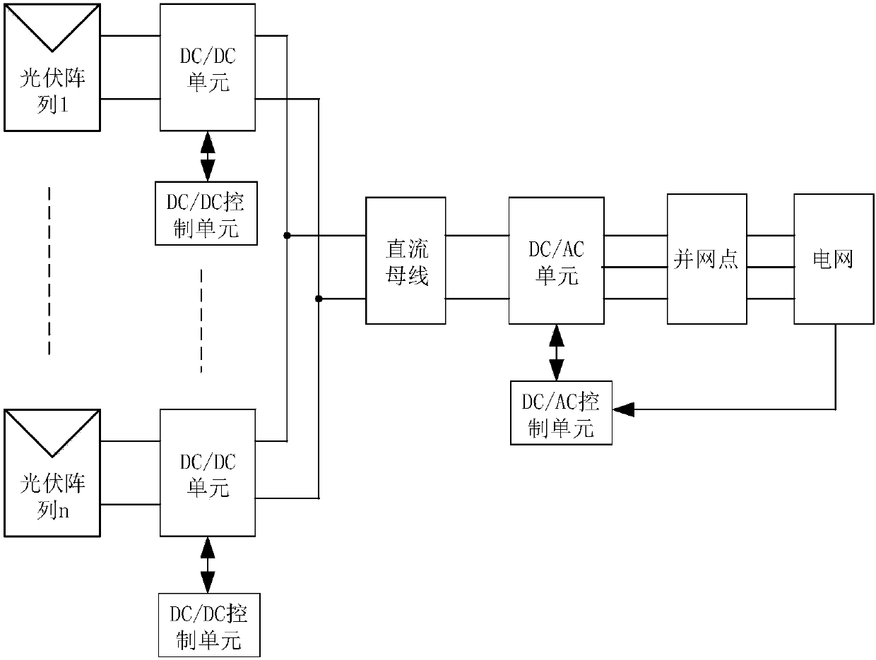 Low voltage ride-through control device and method of two-stage inverter