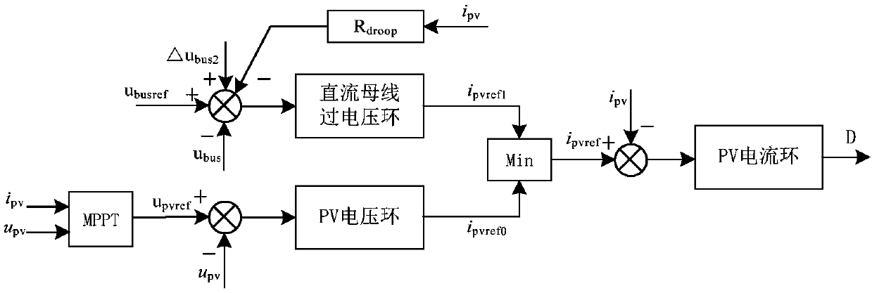 Low voltage ride-through control device and method of two-stage inverter