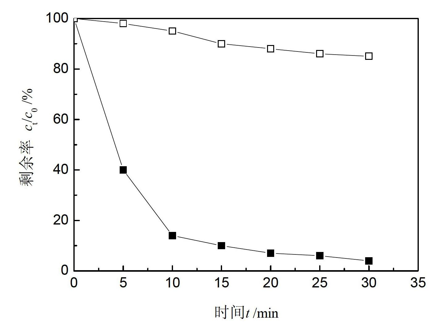 Method combining oxidizing composite reagent and activated carbon to remove arsenic in water