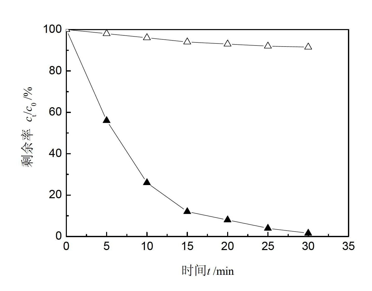 Method combining oxidizing composite reagent and activated carbon to remove arsenic in water