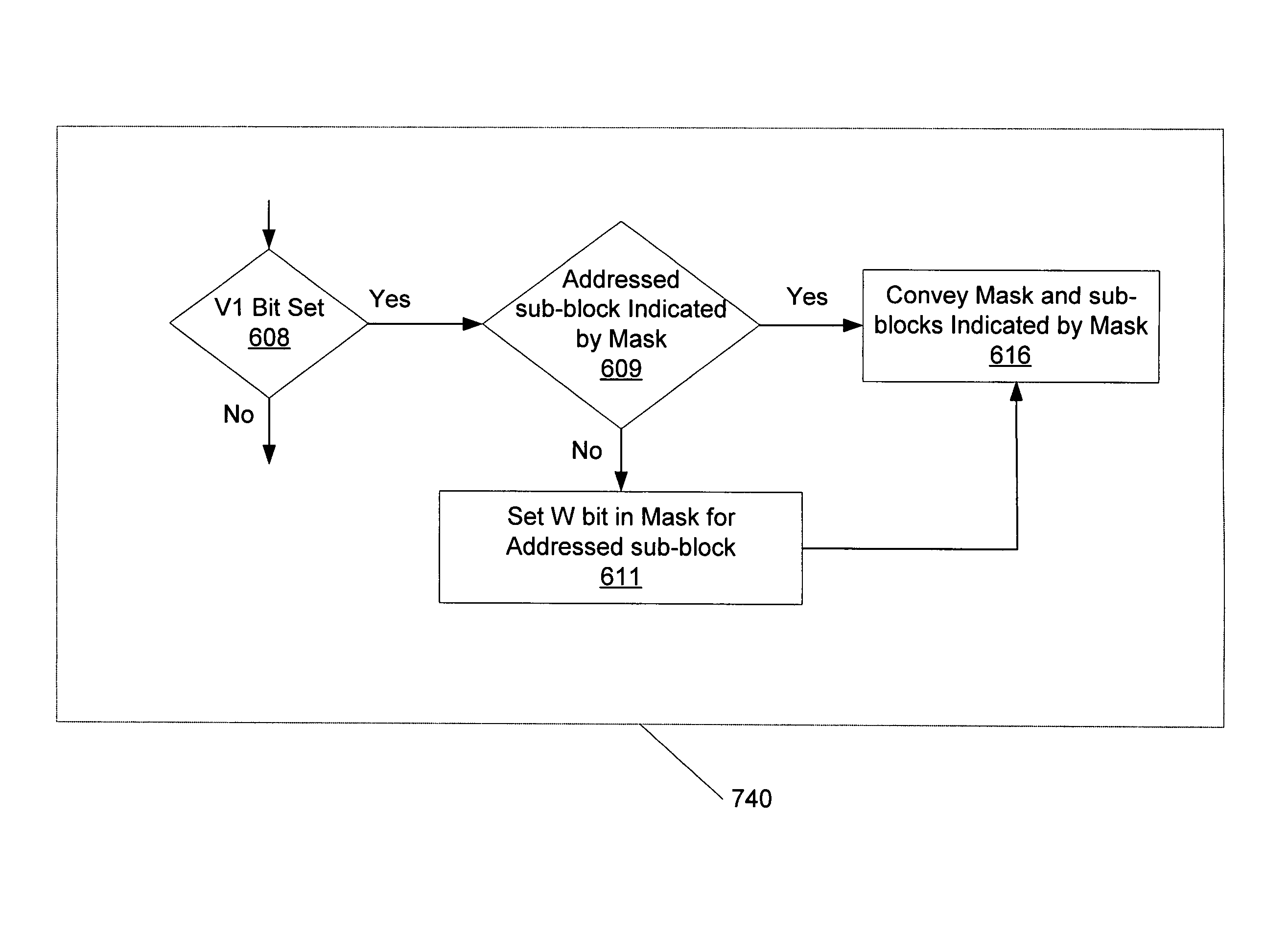 Method and mechanism for cache compaction and bandwidth reduction