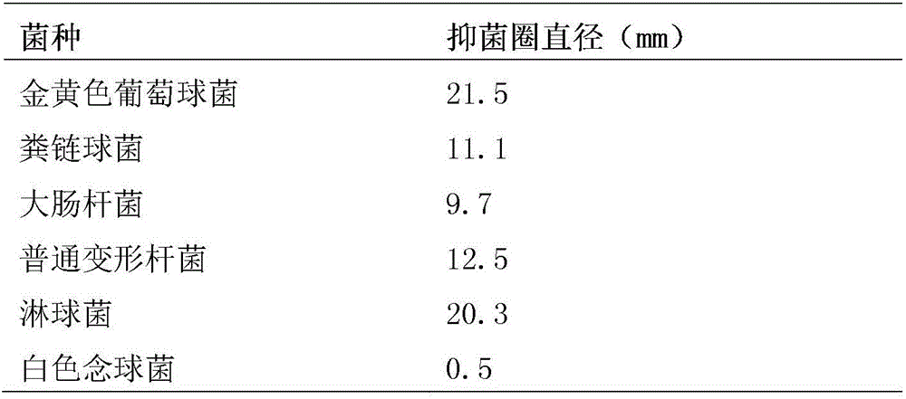 A traditional Chinese medicine composition for treating female urinary tract diseases and its preparation method