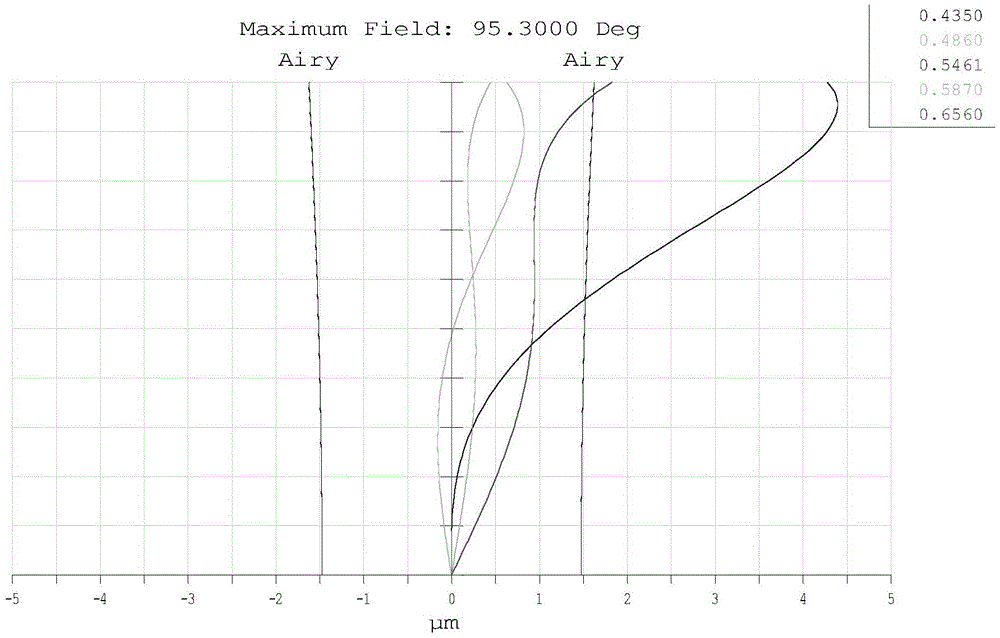 Wide-angle high pixel density image pick-up optical system and lens applying the same