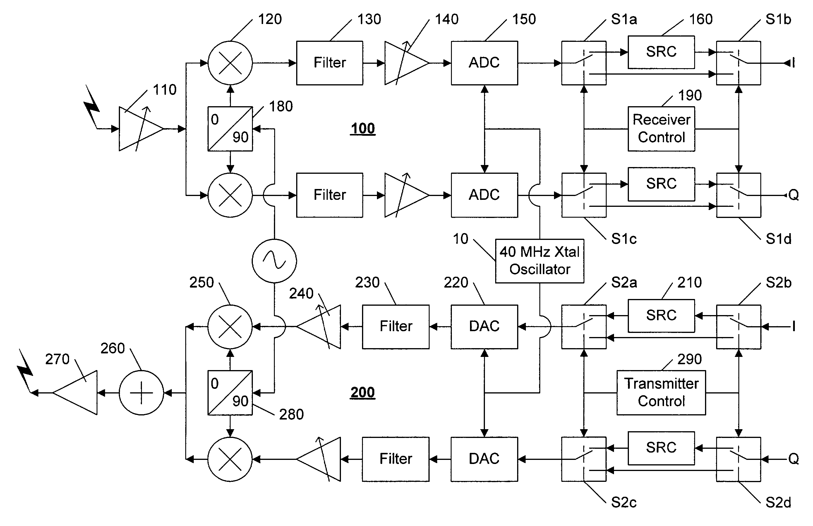 Single oscillator DSSS and OFDM radio receiver