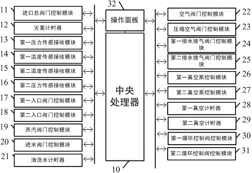 Freeze dryer on-line cleaning and sterilization system and method