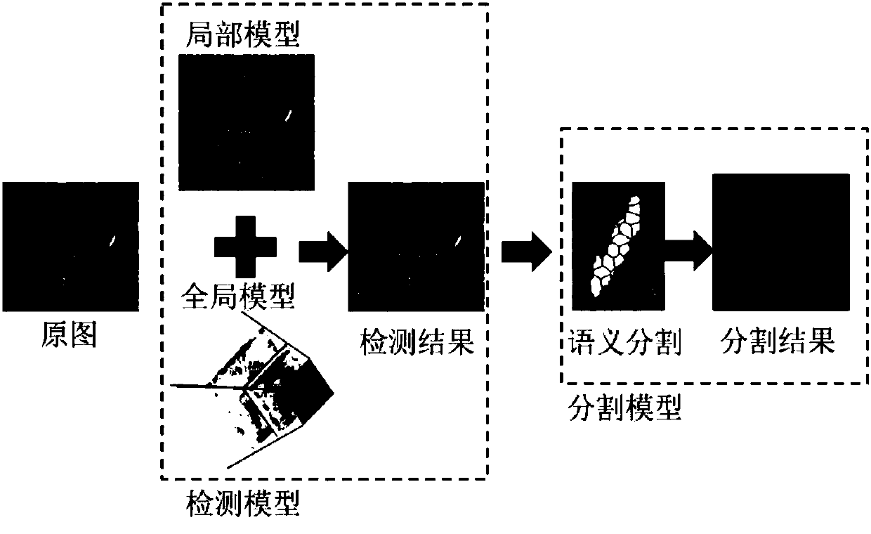 Fabric defect detection method based on deep convolution neural network and visual saliency