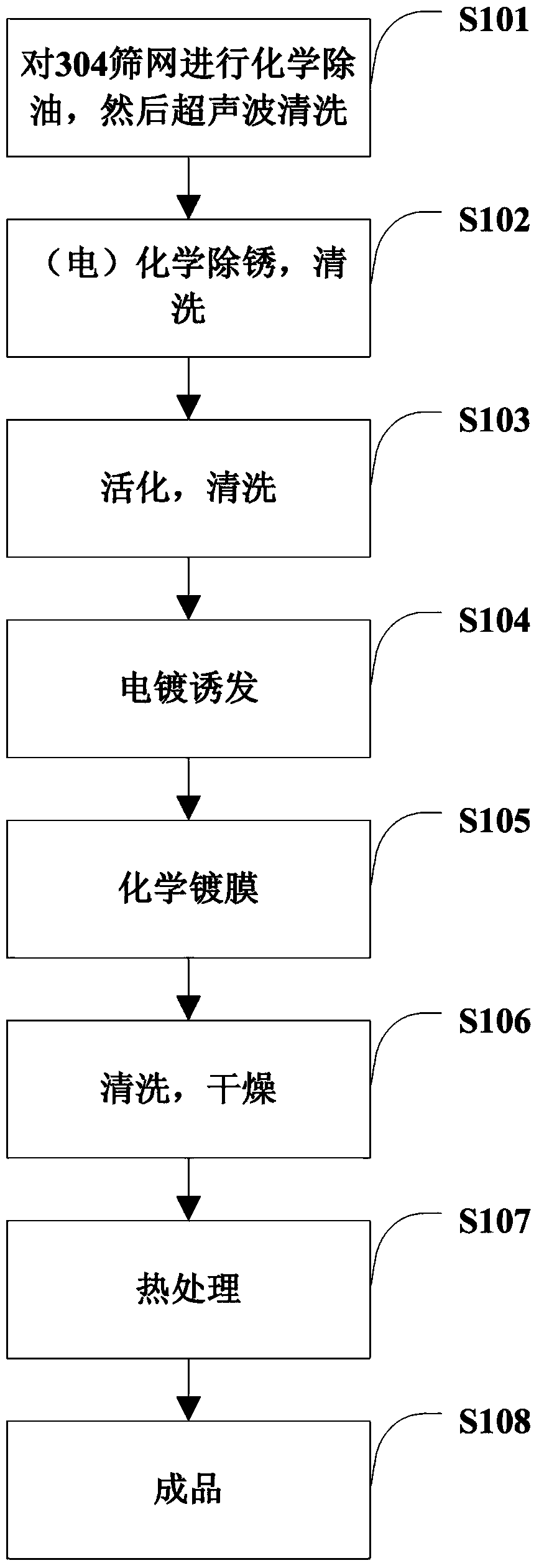 Manufacturing method of chemically-plated metal wire screen