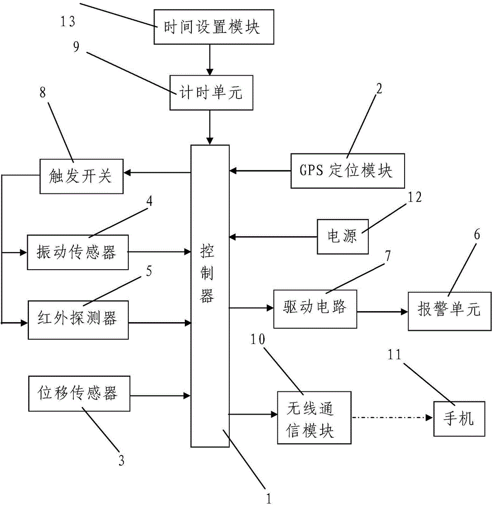 College motor laboratory antitheft supervising device