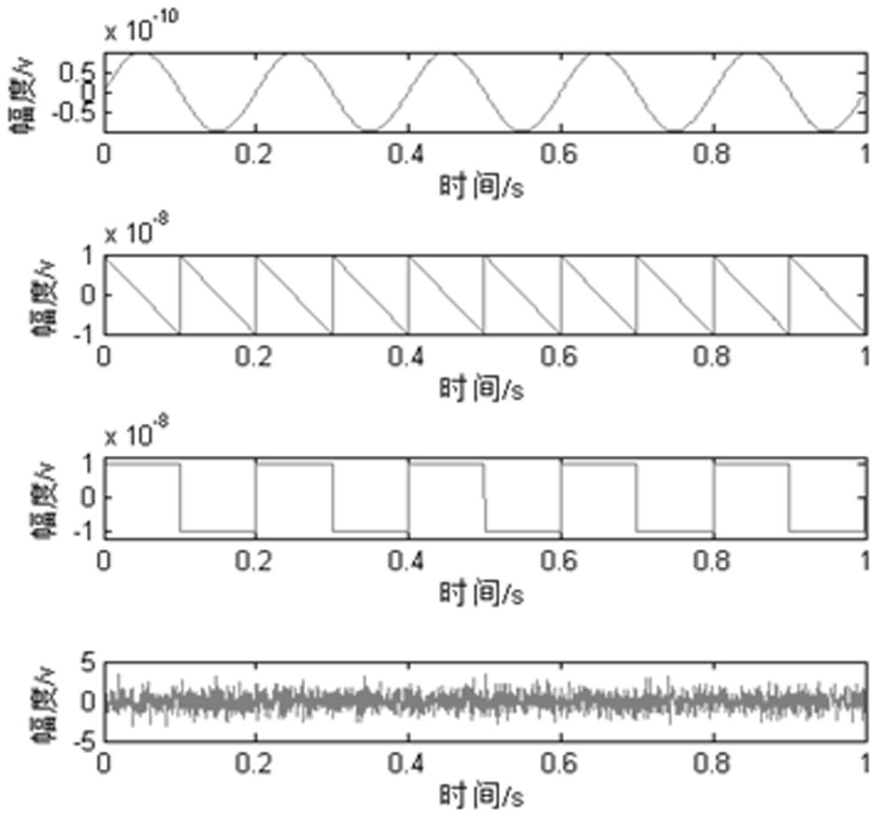 A Method of Detecting Nanovolt-Level Weak Sine Signals Using Chaotic System Based on Principal Component Analysis