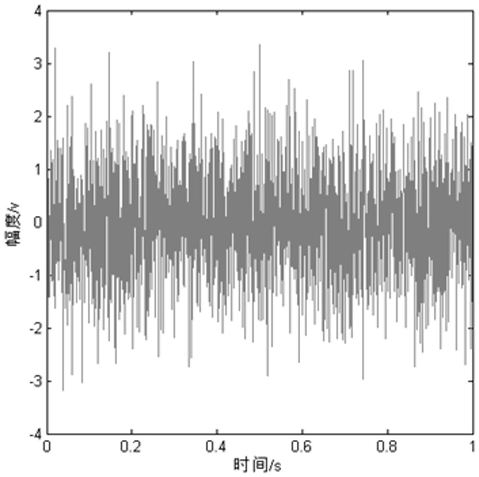 A Method of Detecting Nanovolt-Level Weak Sine Signals Using Chaotic System Based on Principal Component Analysis