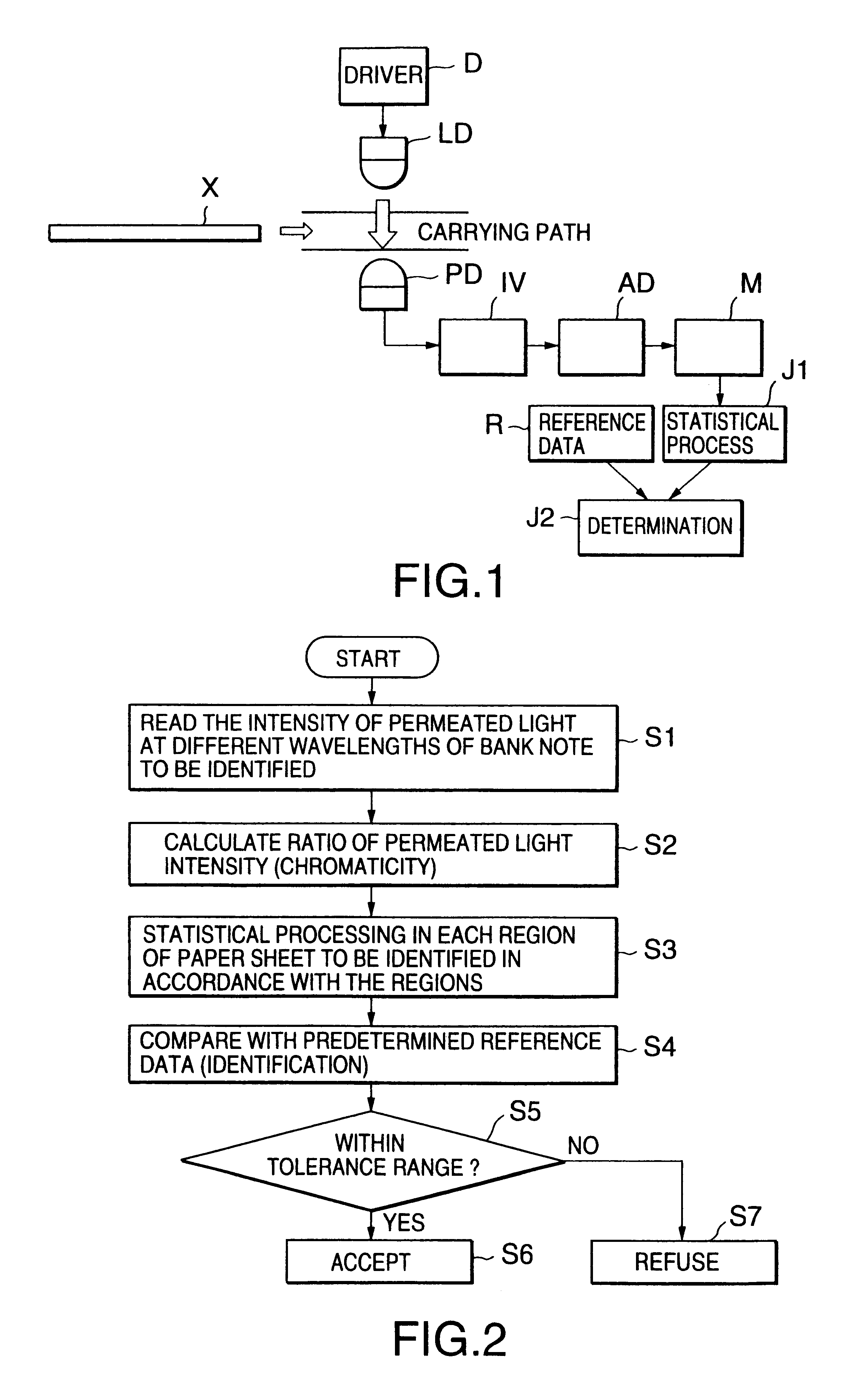 Paper sheet identification method and apparatus