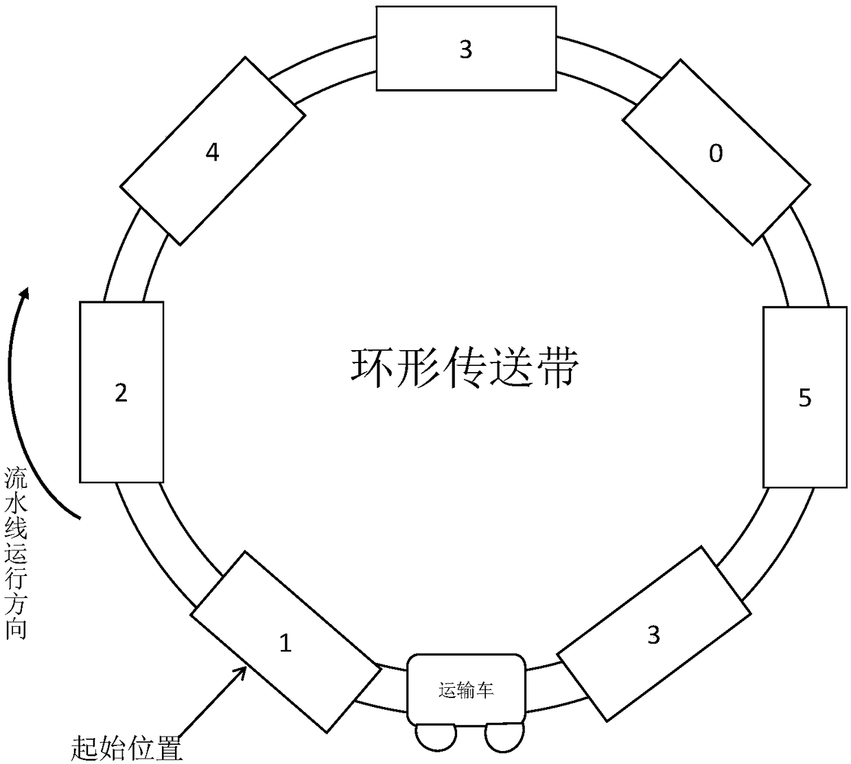 Assembly line layout optimization method