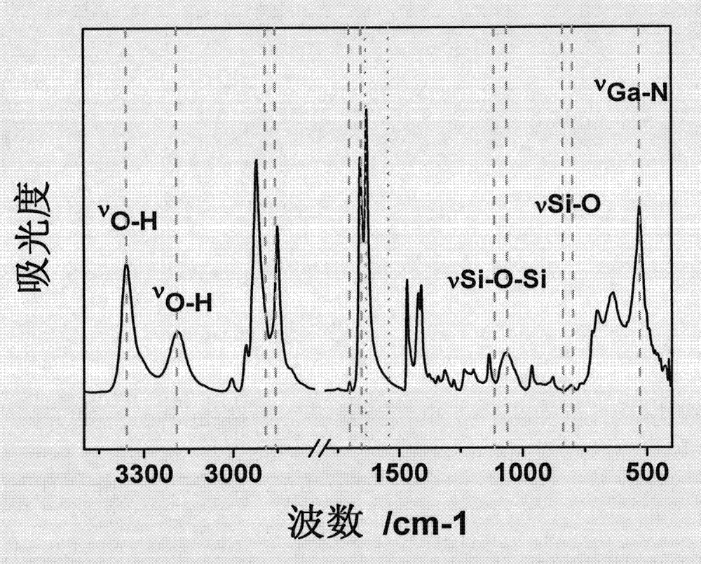 GaN nanowire array carrying functional groups and making method and application thereof