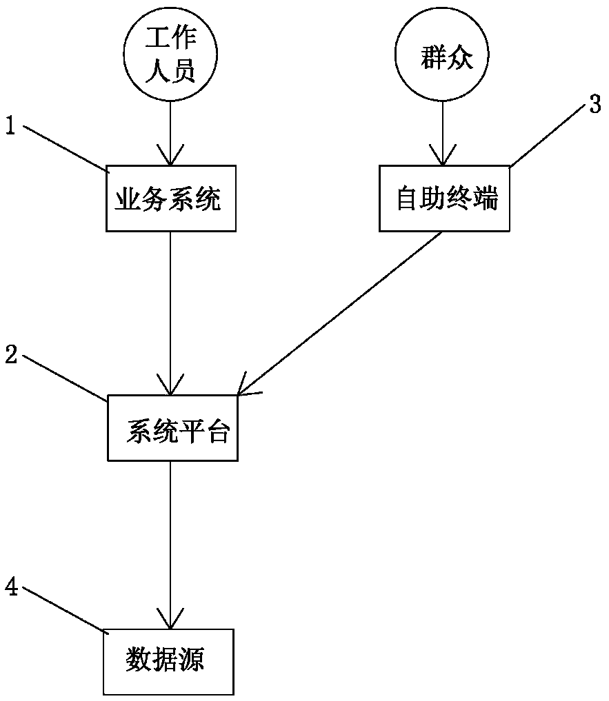 Certificate authority data sharing system