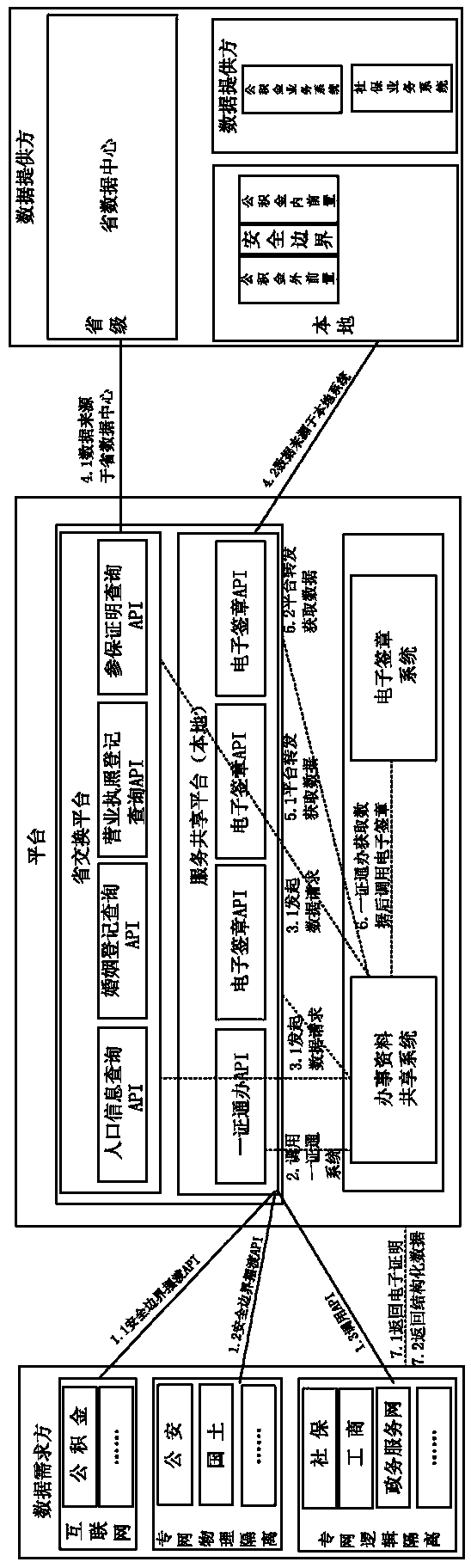 Certificate authority data sharing system