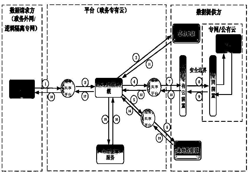 Certificate authority data sharing system