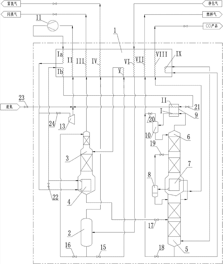 CO cryogenic separation system and method using nitrogen cycle