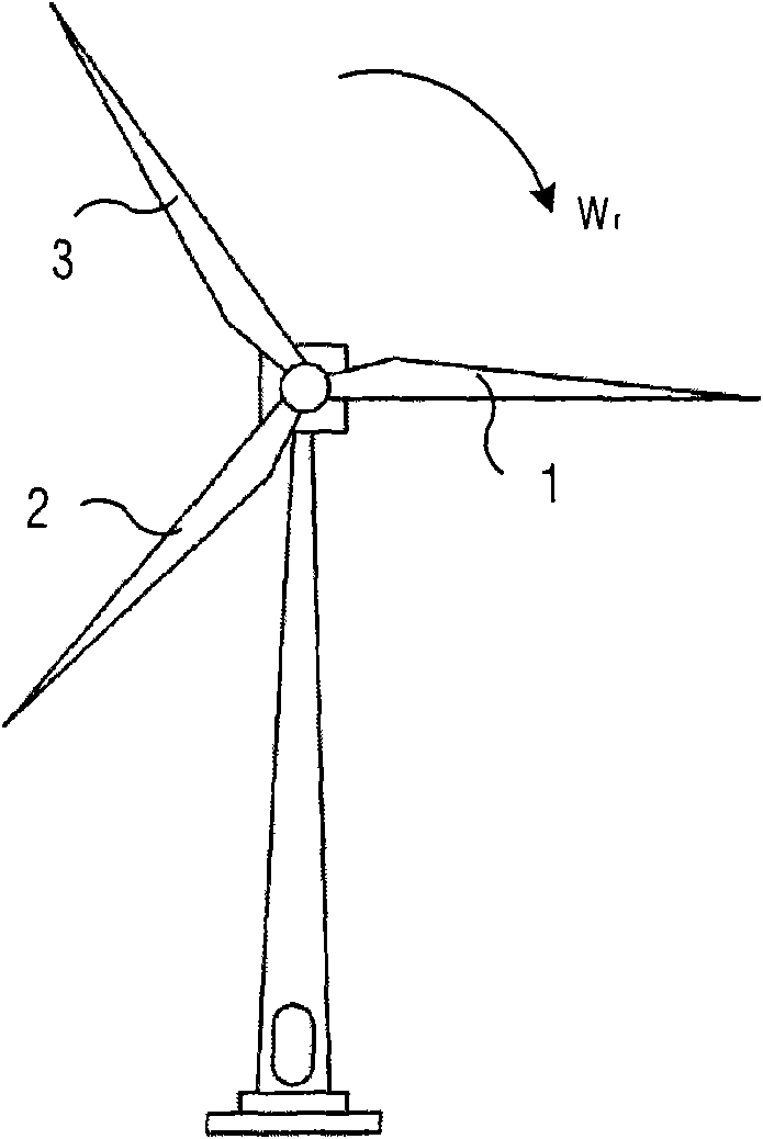 Control method, central controller and system of wind turbine