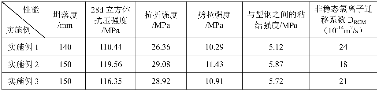 A kind of high-performance fiber concrete of C110 strength grade and its preparation method