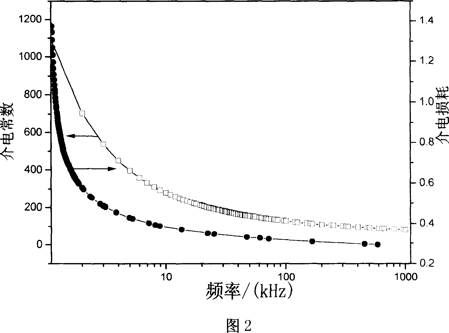 Composite ferroelectric film and low-temperature preparation method thereof