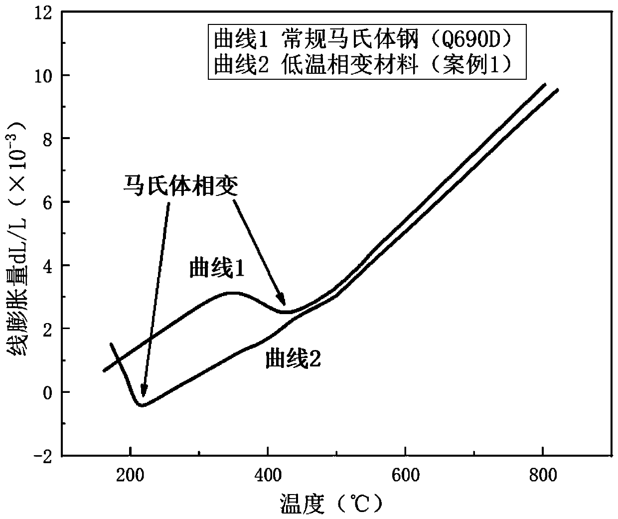 Alloy powder for repairing martensitic steel through laser additive manufacturing and preparation and application of alloy powder