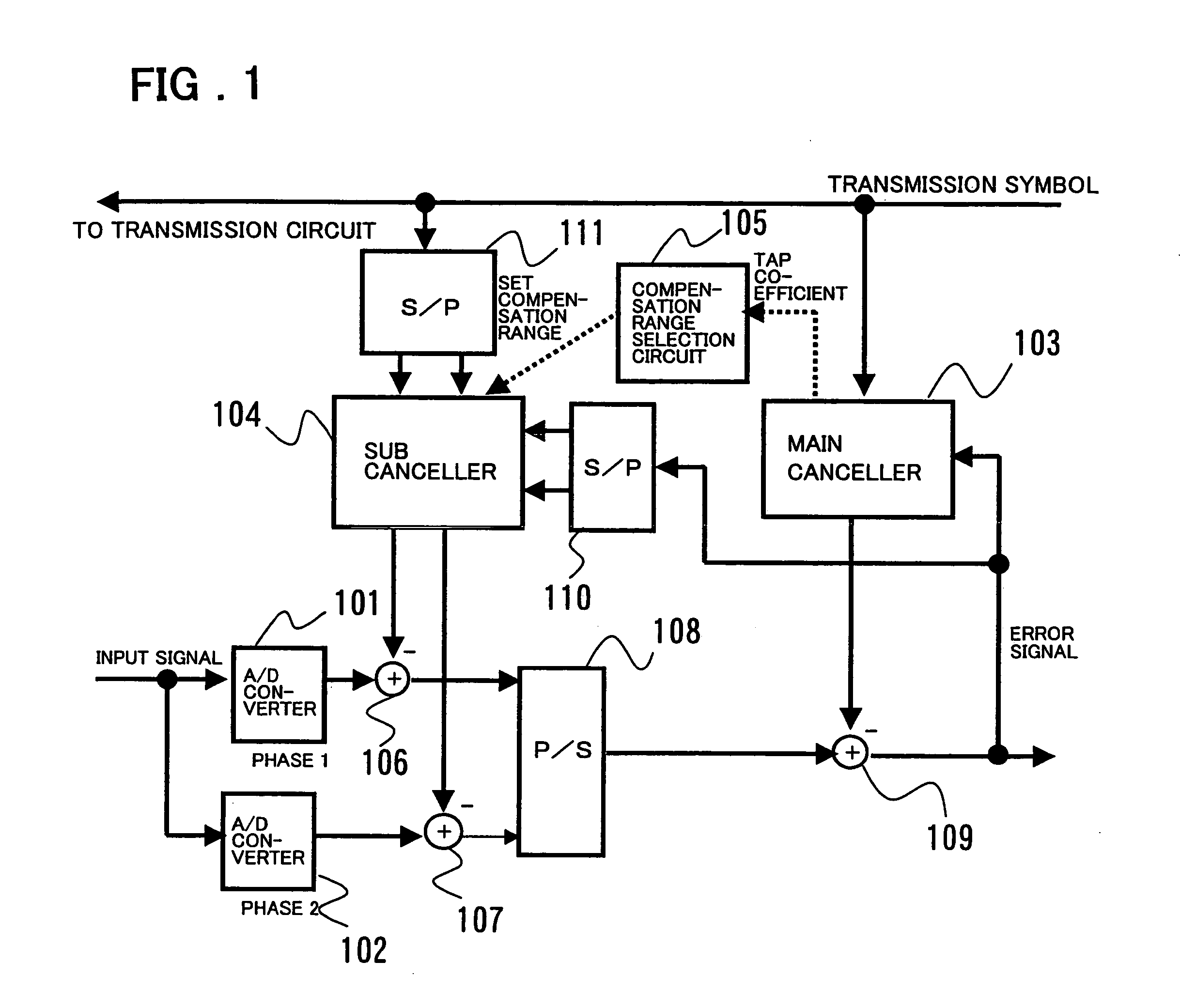 Canceller device and data transmission system