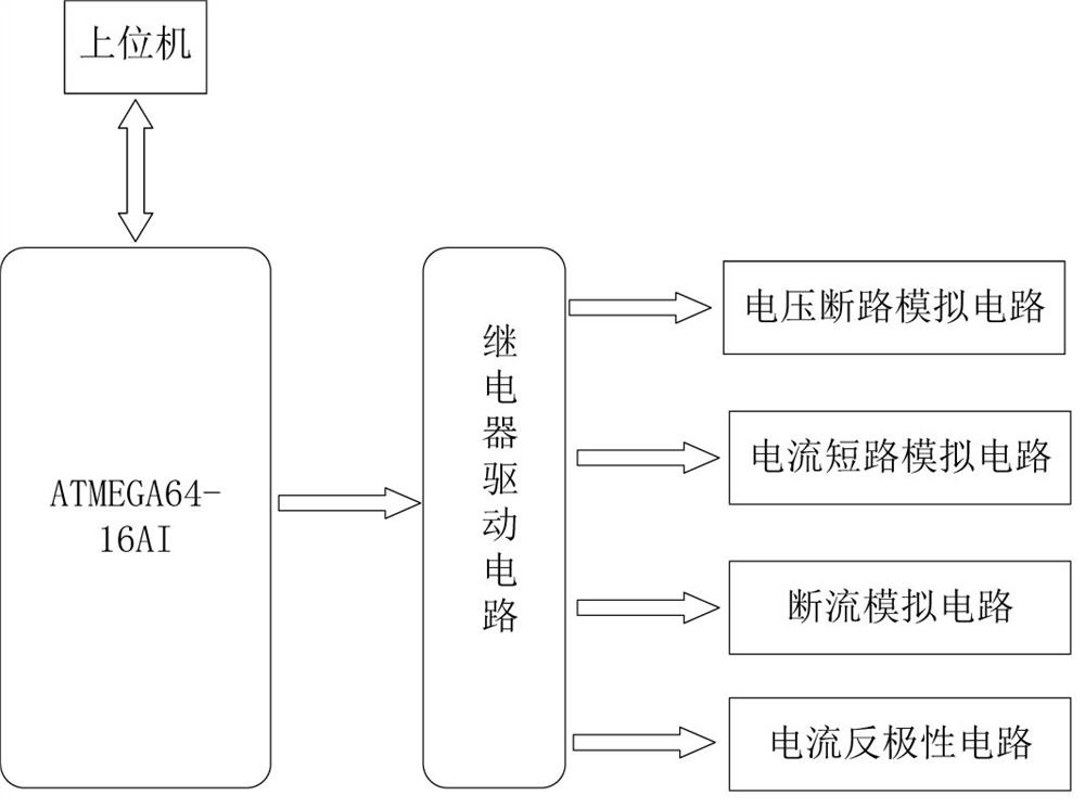 Simulation method, training method, equipment and medium for line loss data simulation in the simulation station area