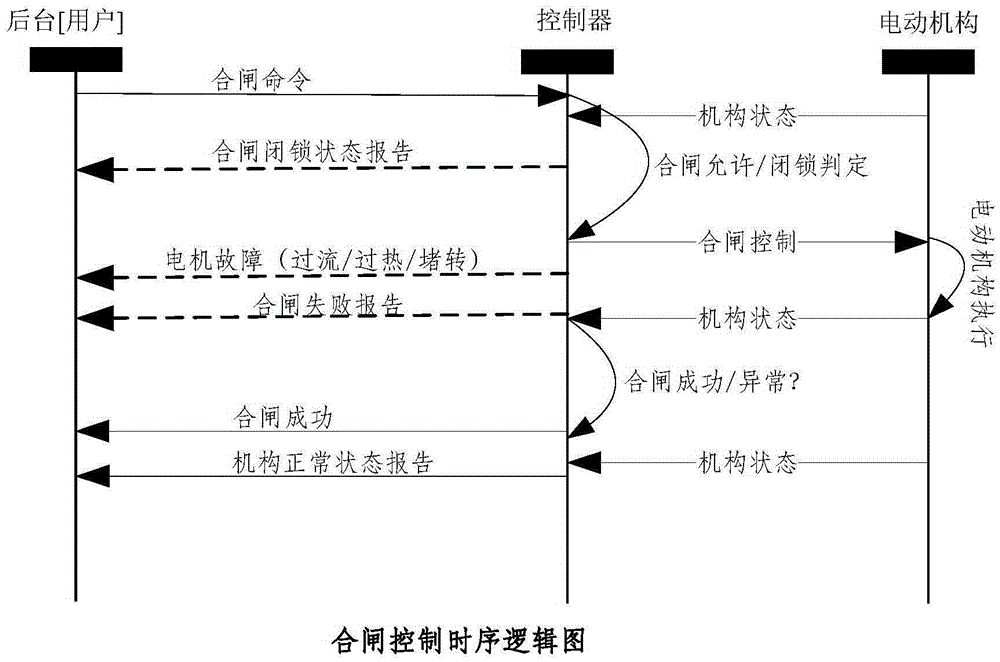 Intelligent control apparatus and method for switch cabinet electric driver