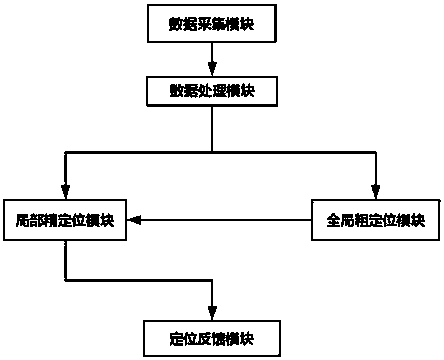 Global positioning system and method based on laser radar