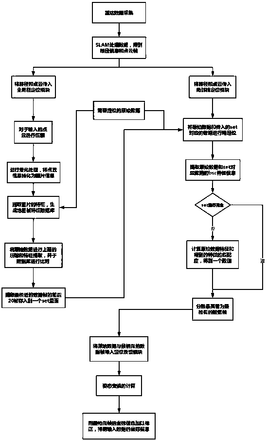 Global positioning system and method based on laser radar