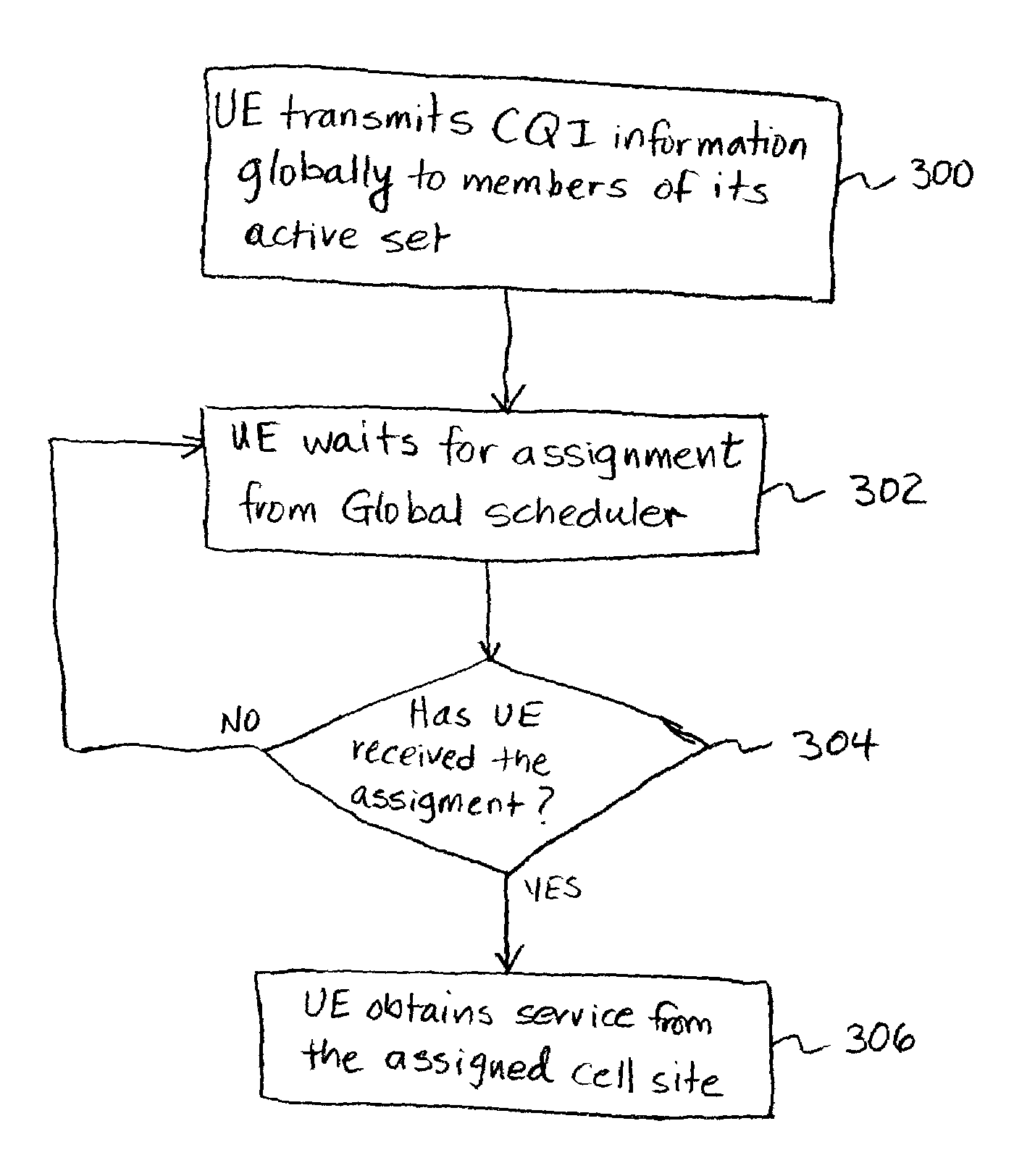 Network controlled fast cell switching