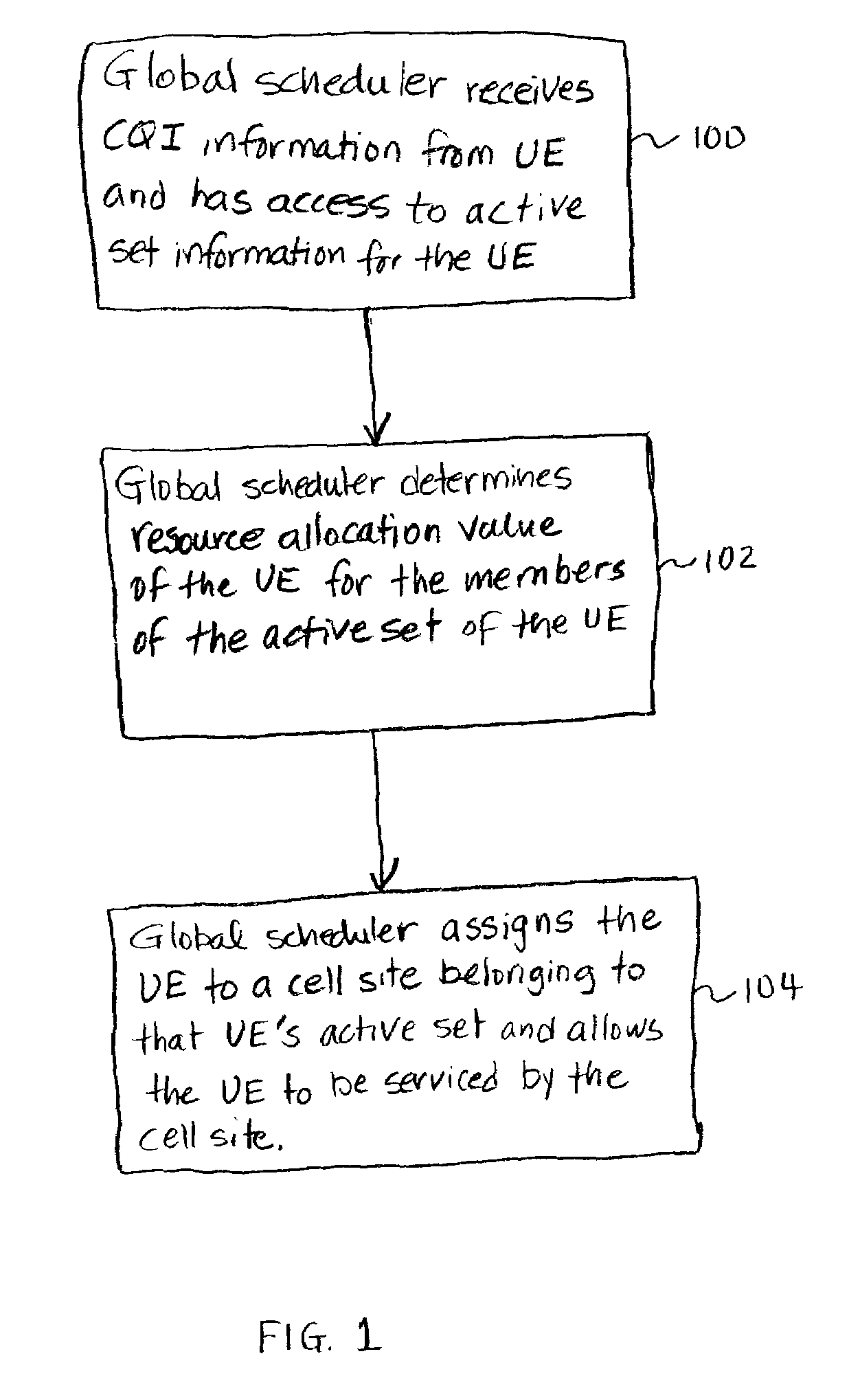 Network controlled fast cell switching